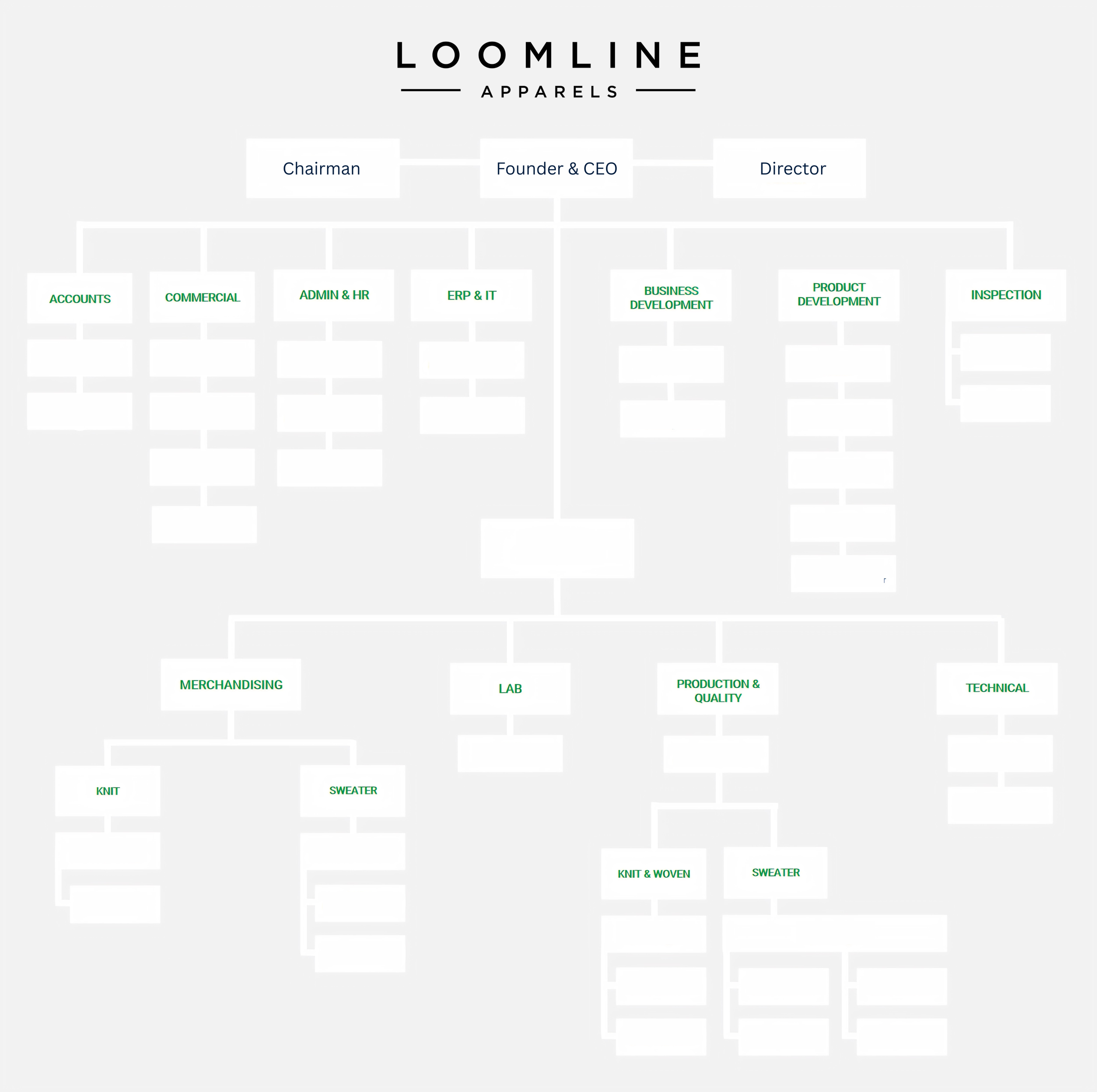 loomline apparels organization chart